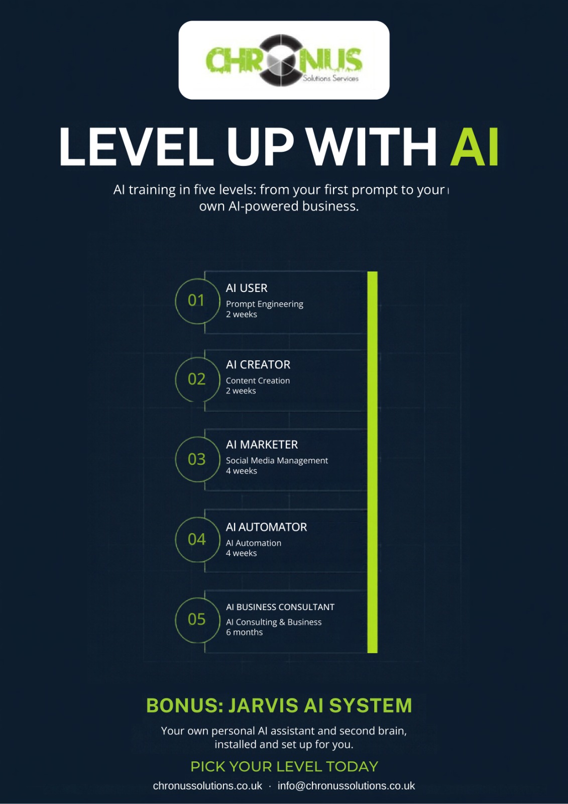 AI Training To Get You From Zero to Hero